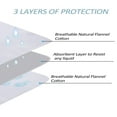 thumbnail image 3 of Haperlare Waterproof Crib Mattress Protector Pad Flannel Incontinence Pad Wetting Reusable Cover 100% Cotton Sheet Savers for Baby 28"52", White, 3 of 7