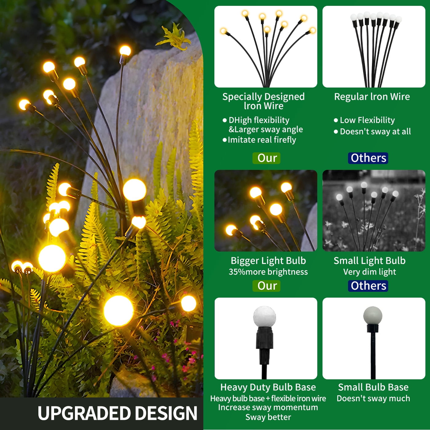 6 Pack Solar Lights Outdoor, Firefly Swaying Lighting for Yard Patio Pathway Decoration, Landscape Decoration Lighting for Garden, Lawn, Yard, Outdoor Decoration, Warm White