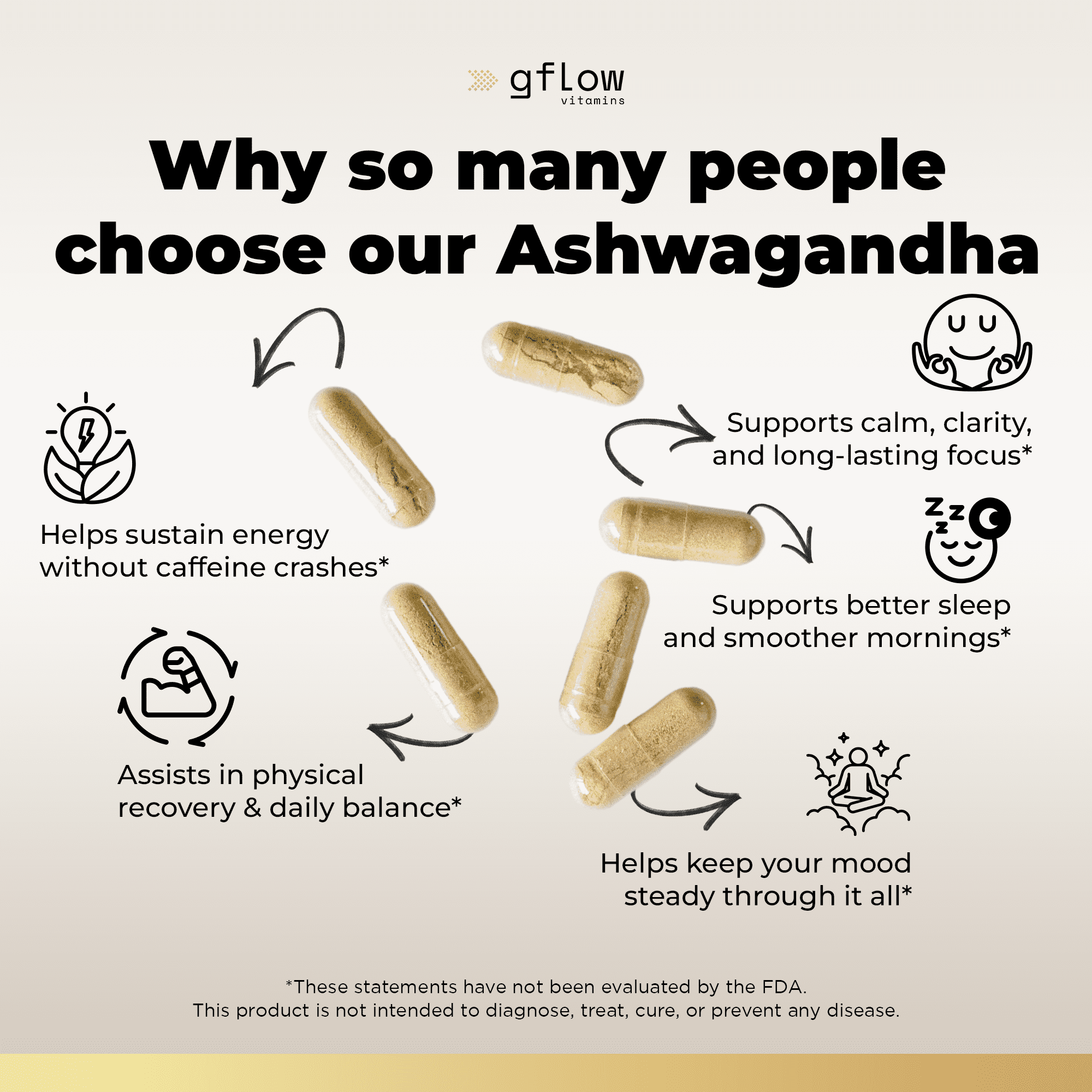 Gflow Vitamins Ashwagandha Supplements - ashwagandha Powder Capsules Extra Strength 6000mg with Black Pepper | Mood Support, Focus, Energy Support | Vegan Friendly, Non-GMO, USA Made