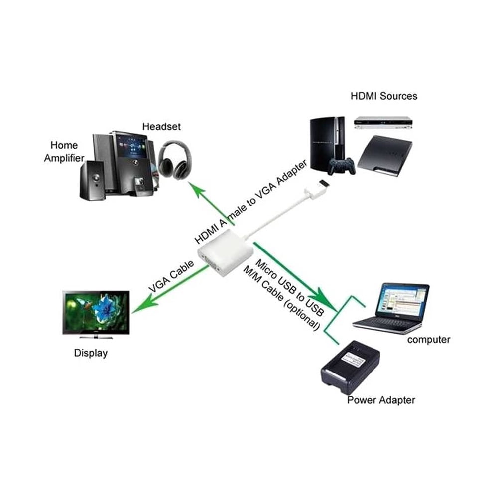 Techly HDMI to VGA Adapter Cable w/Audio