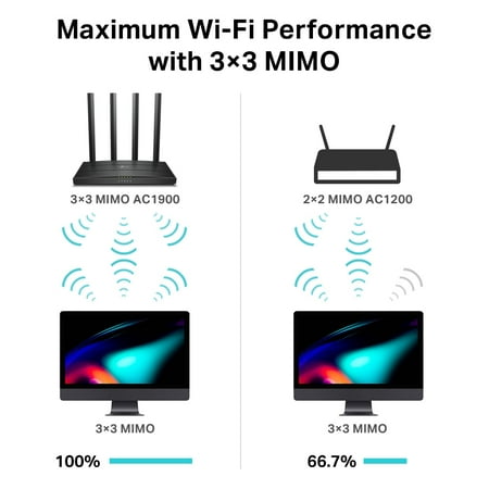 TP-Link - Archer C80 AC1900 MU-MIMO Wi-Fi Router - Black