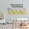 thumbnail image 3 of Classroom From Confusion To Understanding Science Algebra Multiplication Geometry Teacher Classroom Student Homework Artwork Holiday Decorating Ideas Bedroom Wall Decal Sticker - Size: 30 In X 15 In, 3 of 5