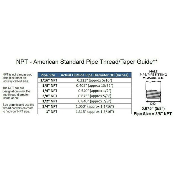 120'F Replacement Normally Closed Thermostat Temperature Switch
