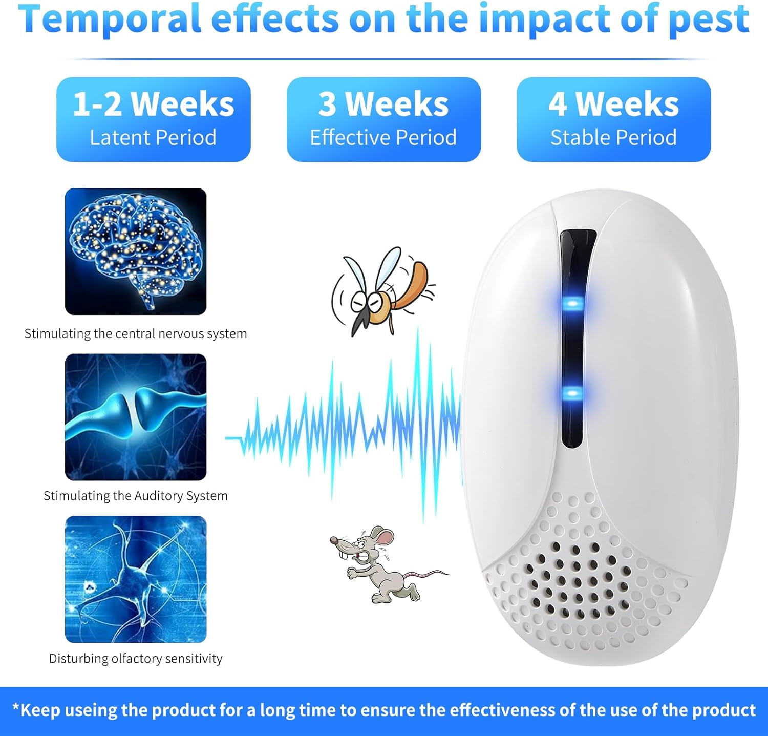 Ultrasonic Pest & Insect Repeler, Ultrasonic Repelent for Roach, Rodent, Mouse, Bugs, Mosquito, Mice, Spider, Ant,Electronic Plug in Pest Control, 6 Packs