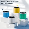 thumbnail image 4 of Core 200S Replacement Filter for LEVOIT Core 200S Smart WiFi Air Purifier, Funmit 3-in-1 H13 True HEPA Filter Replacement and High-Efficiency Activat, 4 of 11