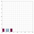 thumbnail image 2 of Defense Meritorious Ribbon, 2 of 4