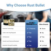 Rust Bullet Industrial - Metallic Gray - Pint - Rust Preventative Coating for Industrial, Marine, Home and Farm Projects, Chip and UV Resistant, Durable Finish