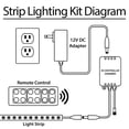 thumbnail image 7 of Biltek 32.8' Feet Warm White 600 LEDs Light Remote Control Dimmer Kit SMD3528 110V Plug - LED Strip Lighting Reading Strip Night Lamp Bulb Accent Waterproof 3528 SMD Flexible DIY 110V-220V, 7 of 7