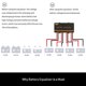 thumbnail image 4 of Balanceador de voltaje Ecualizador de batería de Gel de 12V, equilibrador de voltaje de batería para sistema de batería de plomo y ácido, serie-controlador de carga conectado en paralelo Eccomum, 4 of 5