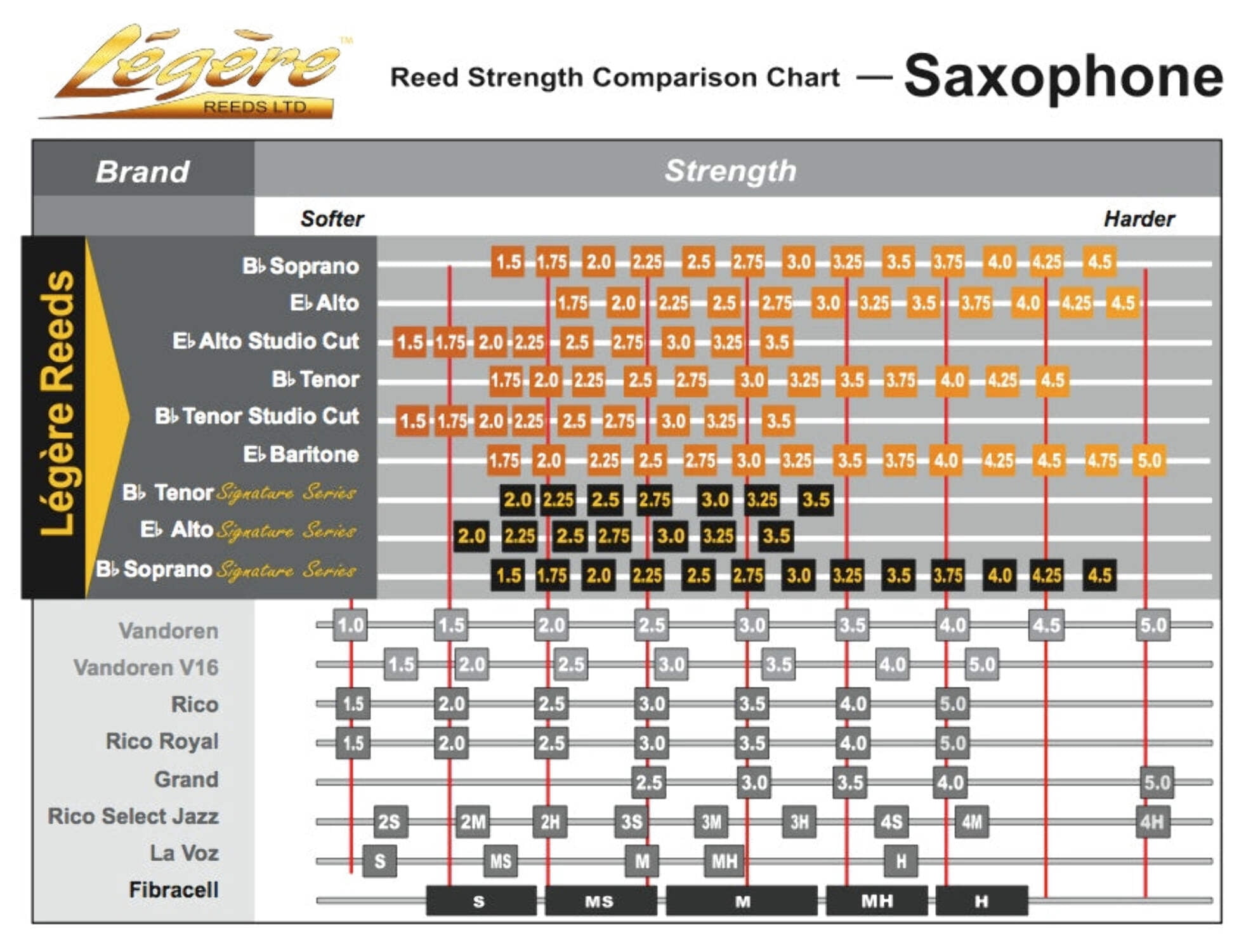 EB ALTO SAX SIGNATURE 2