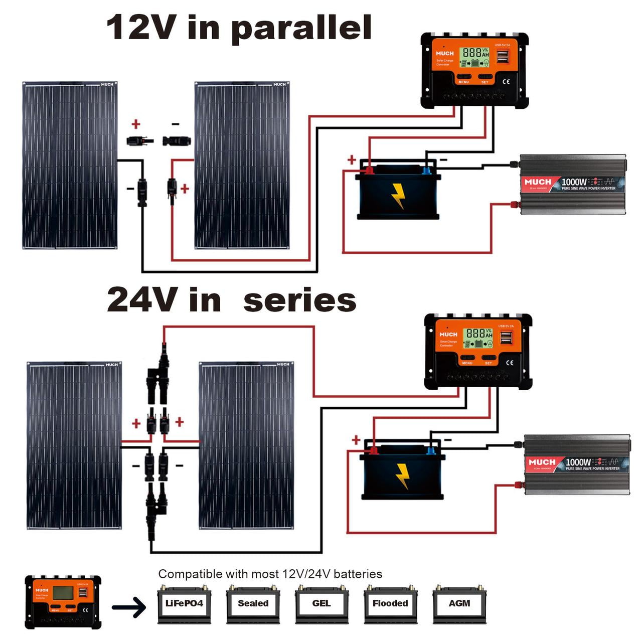 MUCH Flexible Solar Panel 100 Watt,12 Volt Monocrystalline, IP67 Waterproof, Portable Solar Panel Charger for Camping, RV, Motorhomes, Home Backup, PV Charging,5th Wheel trailers, Pod camper
