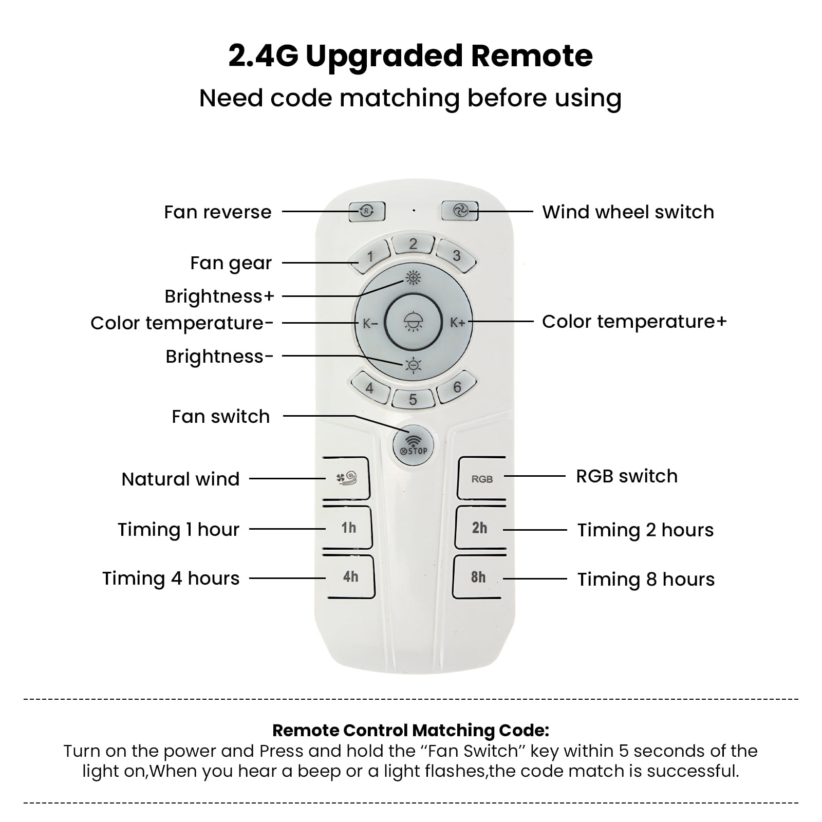 BLITZWILL 16" Ceiling Fan with Lights, With RGB Back Ambient Light,Remote & APP Control,Dimmable Color Temperature and 6 Wind Speeds & Timing,Bladeless Enclosed Ceiling Fans