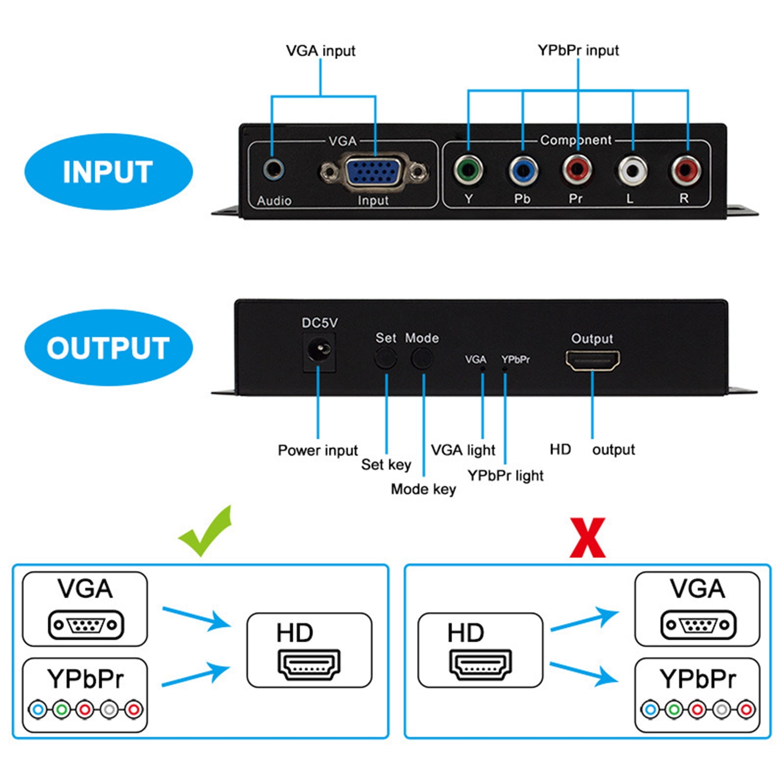 YpbPr/ VGA To HDTV 1080P ConverterAdapter Easy To UseFor Connecting Computers To HDTV Or Monitors