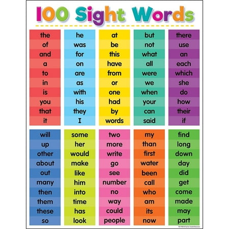 UPC: 0088231979289 | Teacher Created Resources TCR7928 Colorful 100 Sight Words Chart