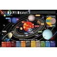 thumbnail image 1 of Poster Smithsonian- Our Solar System 36 x 24in, 1 of 2