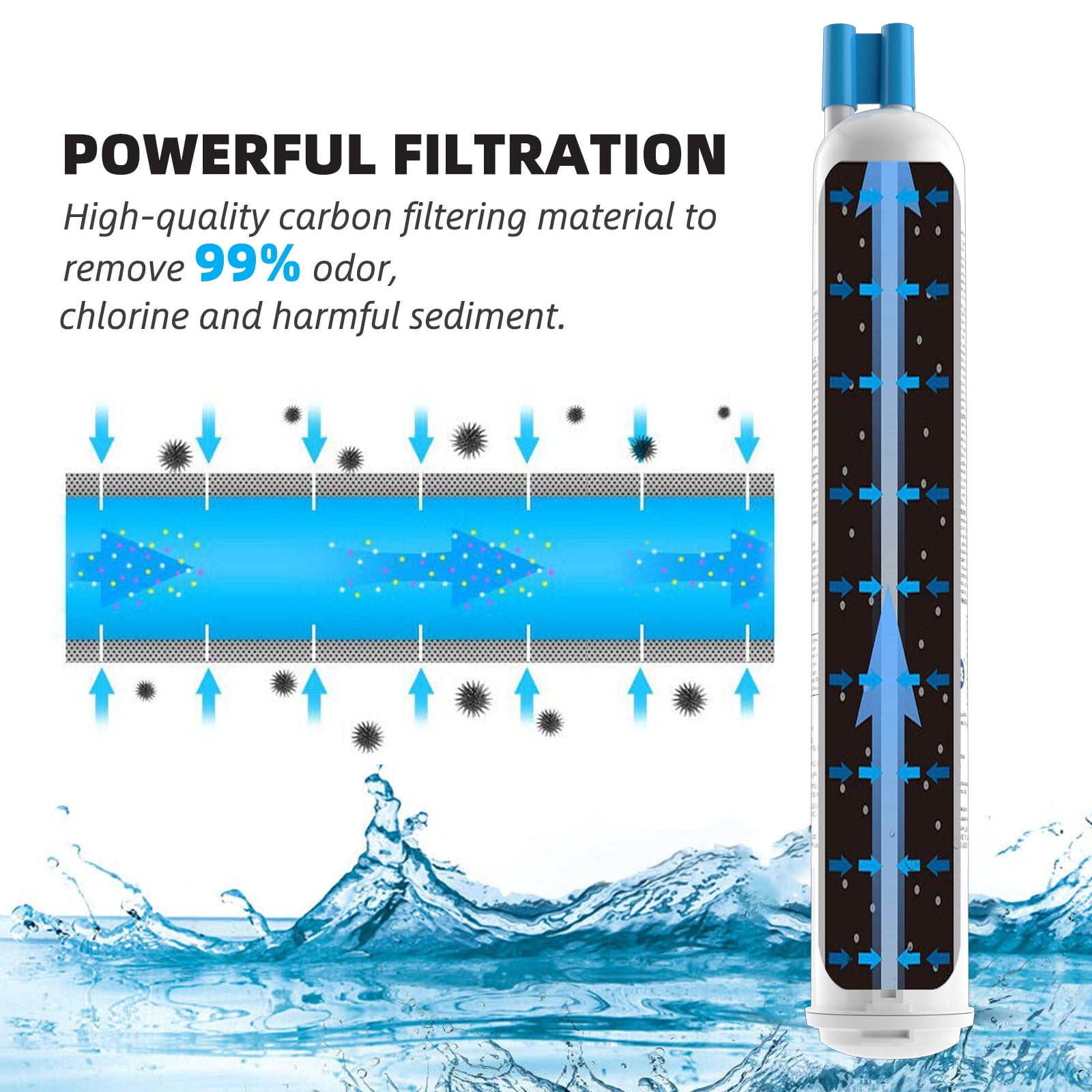 QPD DA29-00020B Samsung Water Filter Replacement for DA29-00020A/B, HA —