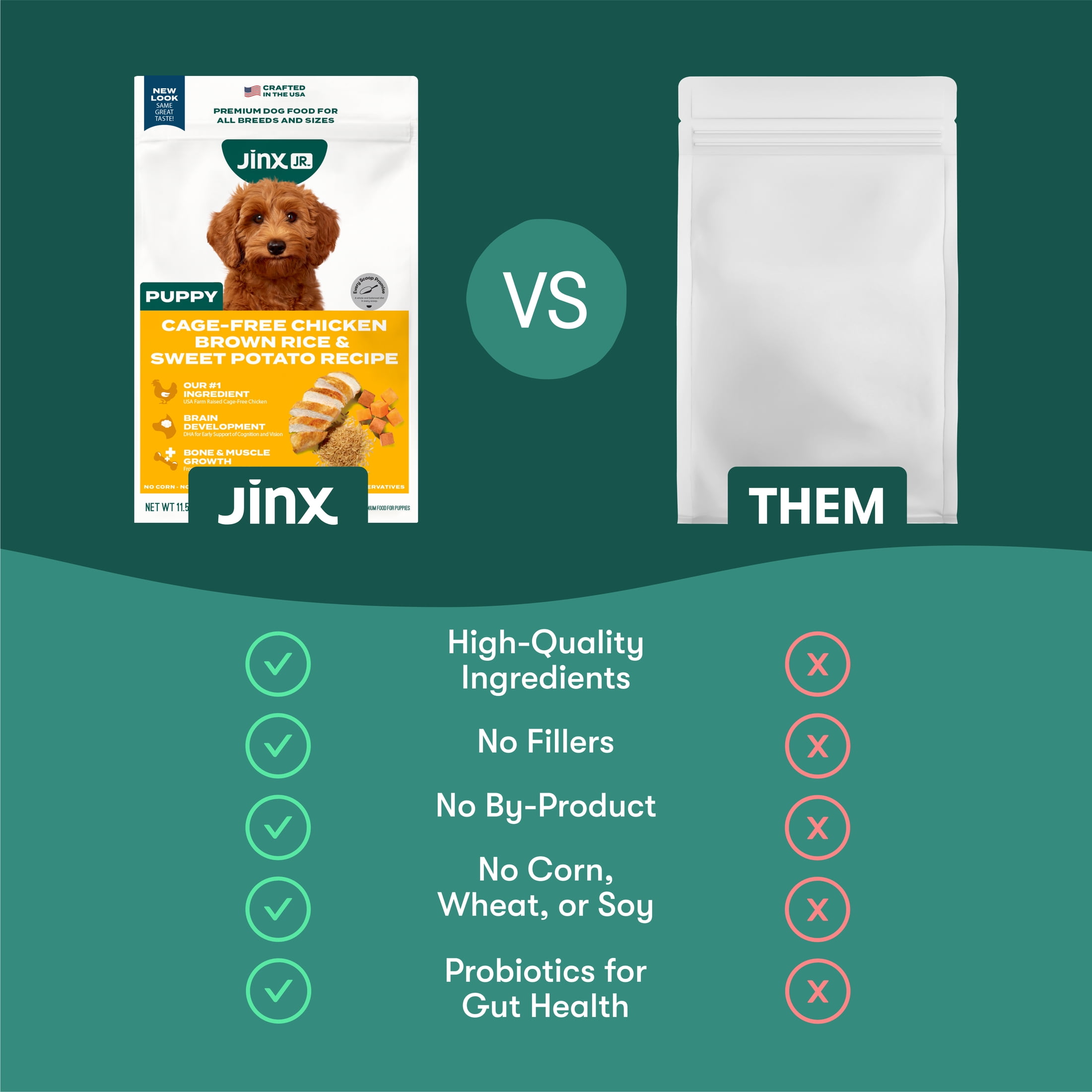 (2 pack) Jinx Puppy Cage-Free Chicken, Brown Rice, & Sweet Potato Dry Dog Food, 4lb. Bag