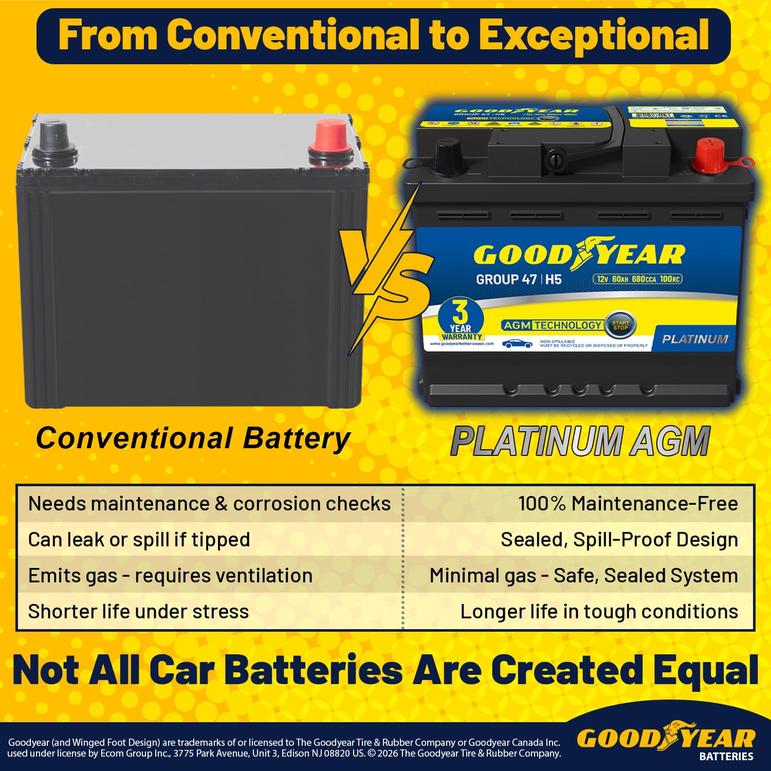 Goodyear 47-H5-AGM BCI Group Size 47 12V 60 AH, 100RC, 680 CCA Platinum series Rechargeable AGM Maintenance Free Automotive Battery