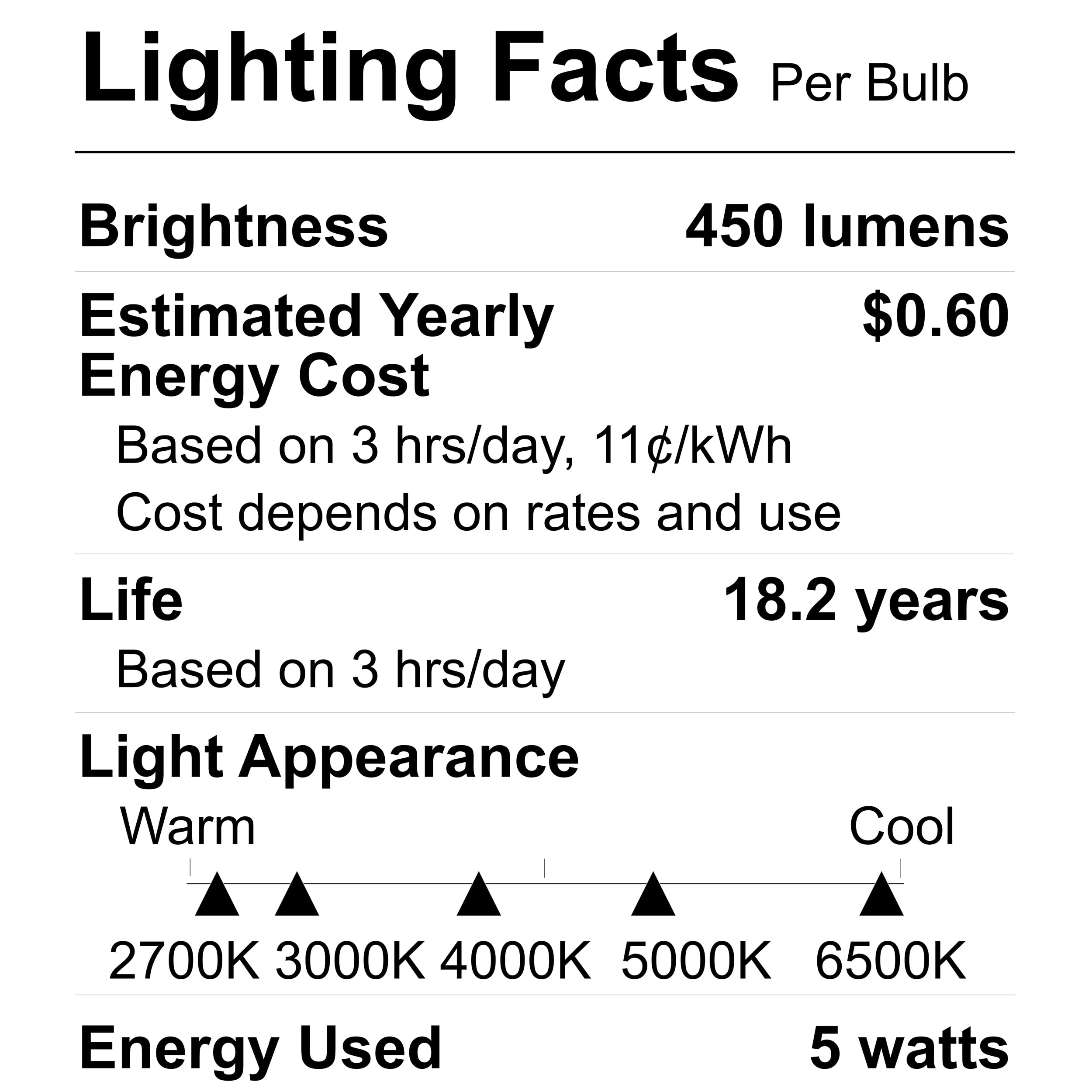 Great Value MR16 LED Spot Light Bulb, GU10 base, 50W Equivalent 3-Pack