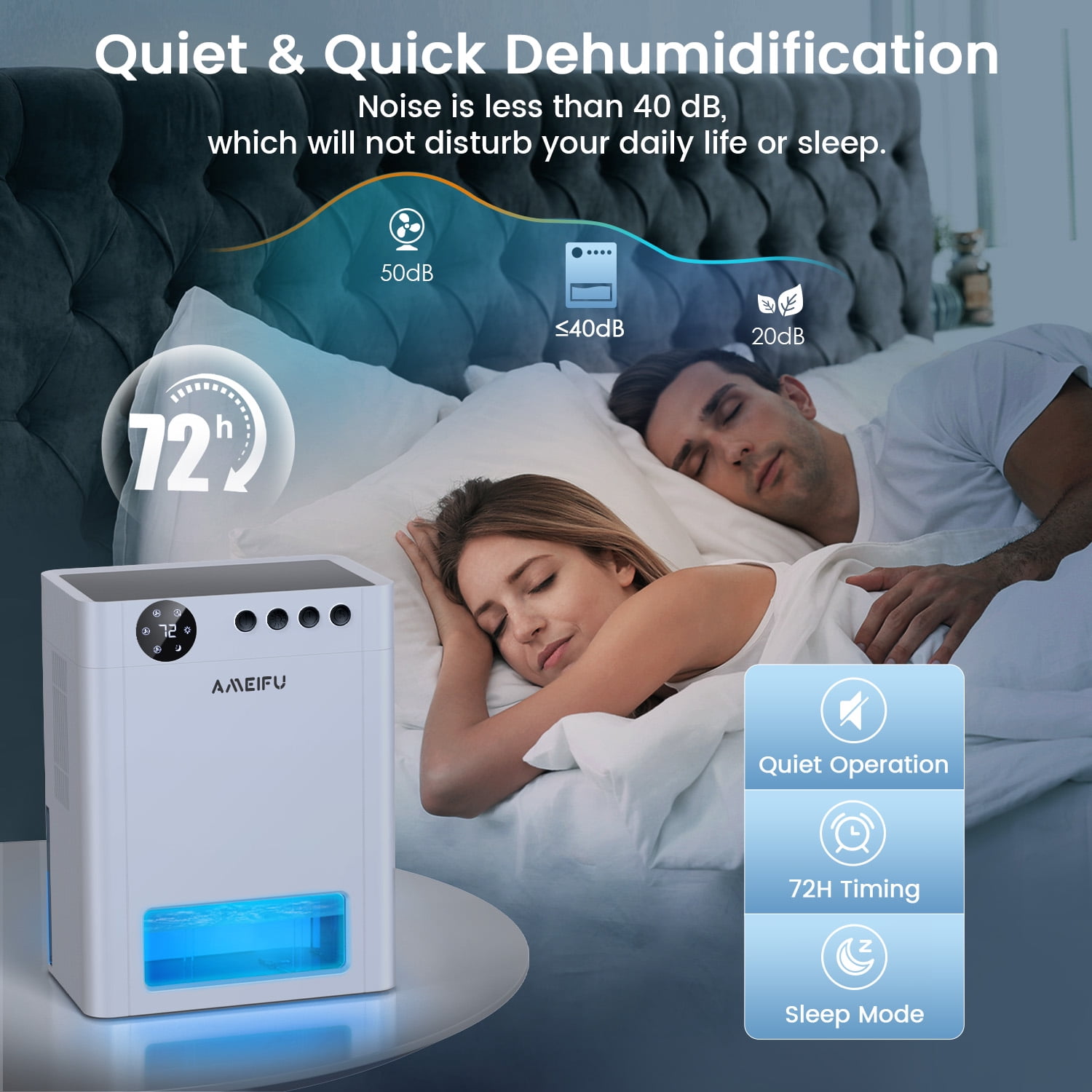 AMEIFU 4L Dehumidifier for 1000 Sq.ft, Quiet Dehumidifier with Auto Shut off & Auto Defrost