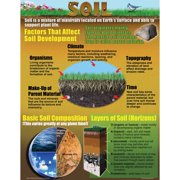McDonald Publishing The Changing Earth Posters, Set of 4
