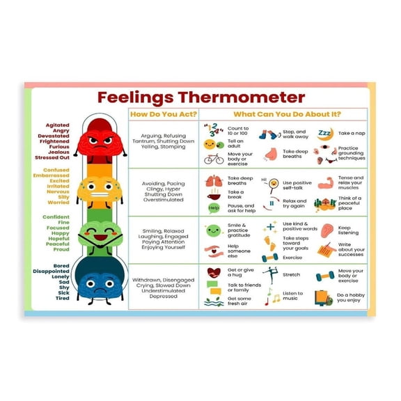 Feelings Thermometer Chart Poster With Coping Skills Emotions Kids Teens Poster Mental Health Behavior Management Canvas Poster for Classroom School Therapy Room