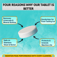 thumbnail image 3 of Reliqu GlacierCore Ice Maker Cleaner Nickel Safe Descaler Tablets for Home & Commercial Use - 1 Year Supply, 3 of 6