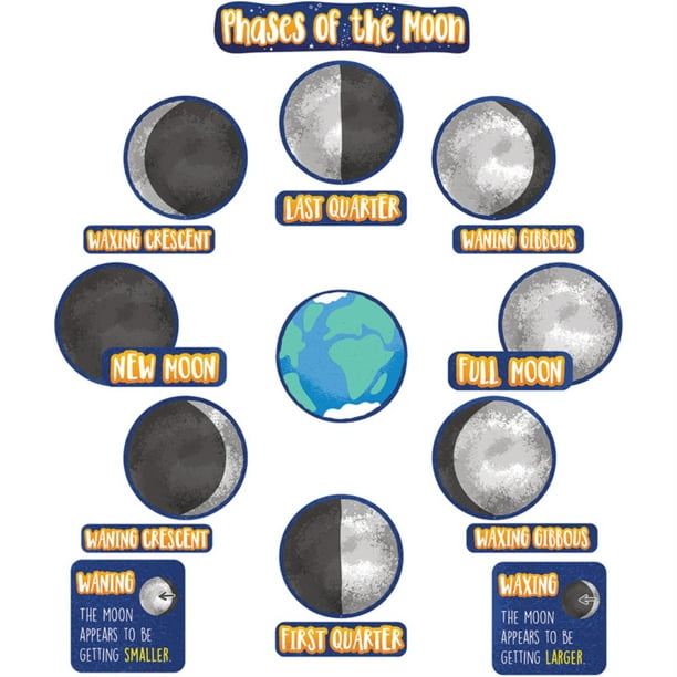 Phases of the Moon Mini Bulletin Board Set, Grade 3-6, 24 Pieces ...