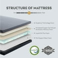 thumbnail image 4 of EGOHOME Ego Black 12 inch Queen Mattress in a Box, Gel Memory Foam Mattress, Medium Firm, 4 of 10