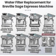 thumbnail image 2 of Pack Water Filter For Sage Coffee Machine - Water Filters For Sage Barista, 2 of 5