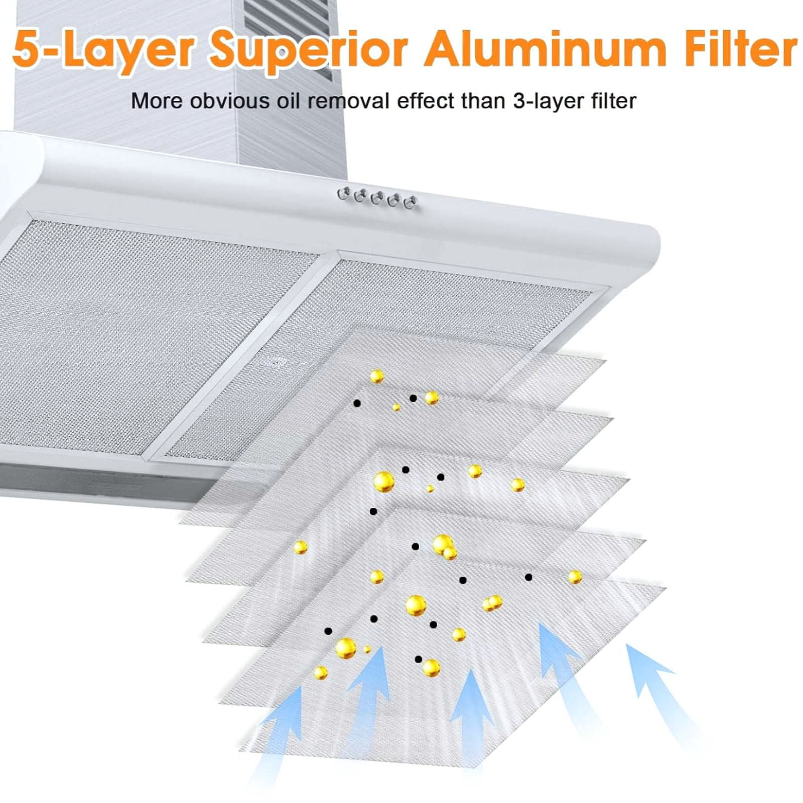 GUYUTING Replacement Range Hood Filter for BPS1FA30 30 Inch Allure Series 5 Layer Aluminum Grease Filter 2 Pk