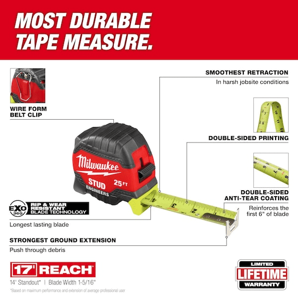 Milwaukee Tape Measure 25ft Stud Engineers Scale Durable Steel Blade High Vis Double Sided SAE