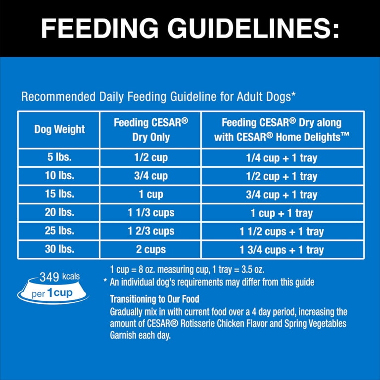 Cesar dog food feeding guidelines hotsell