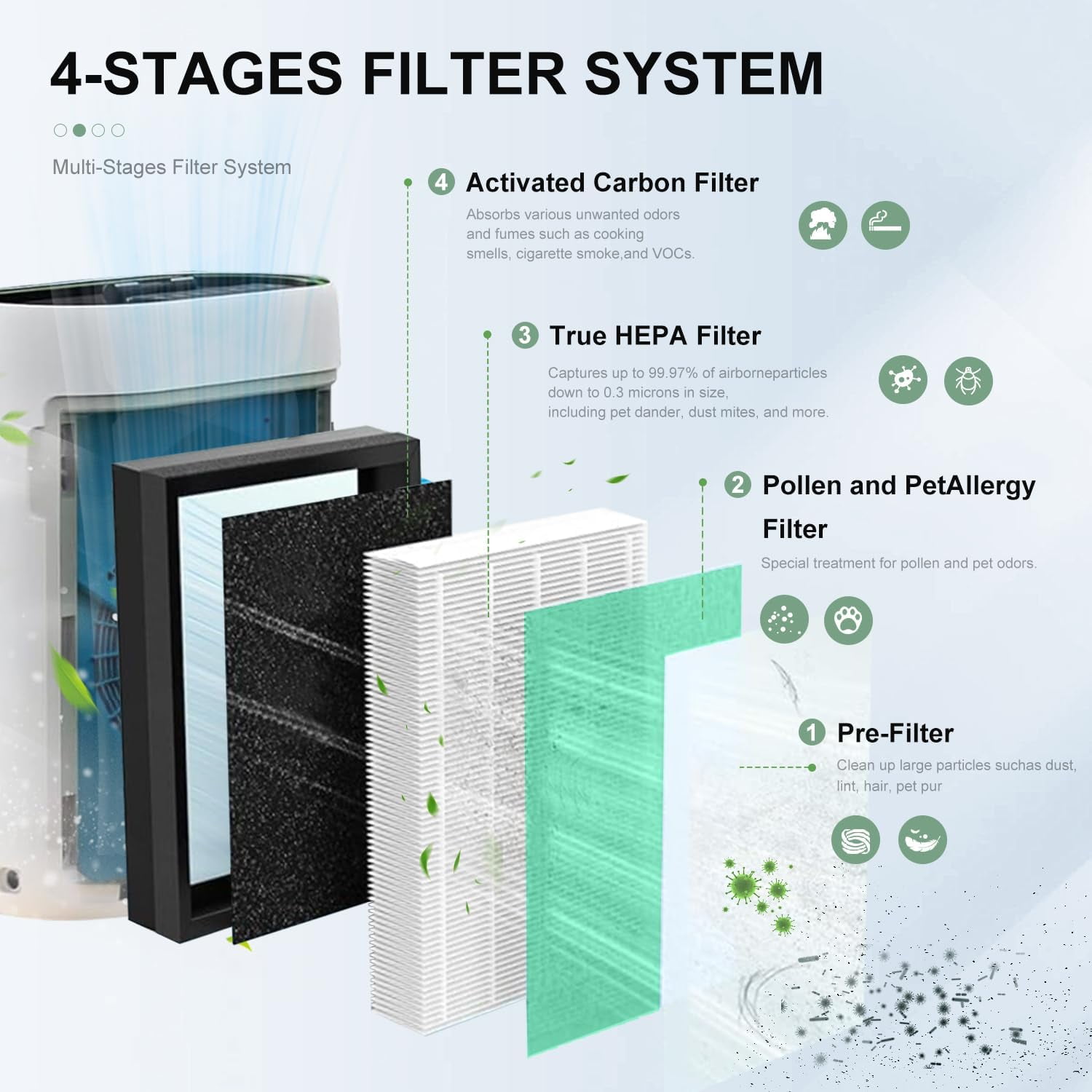MKD05 Air Filter Replacement, Compatible with AROEVE MKD05 Air Purifier, 4-in-1 High-Efficiency HEPA Filter, True HEPA Filter with Activated Carbon Filter, 2 Pack (MKD05-Green-2Pack)