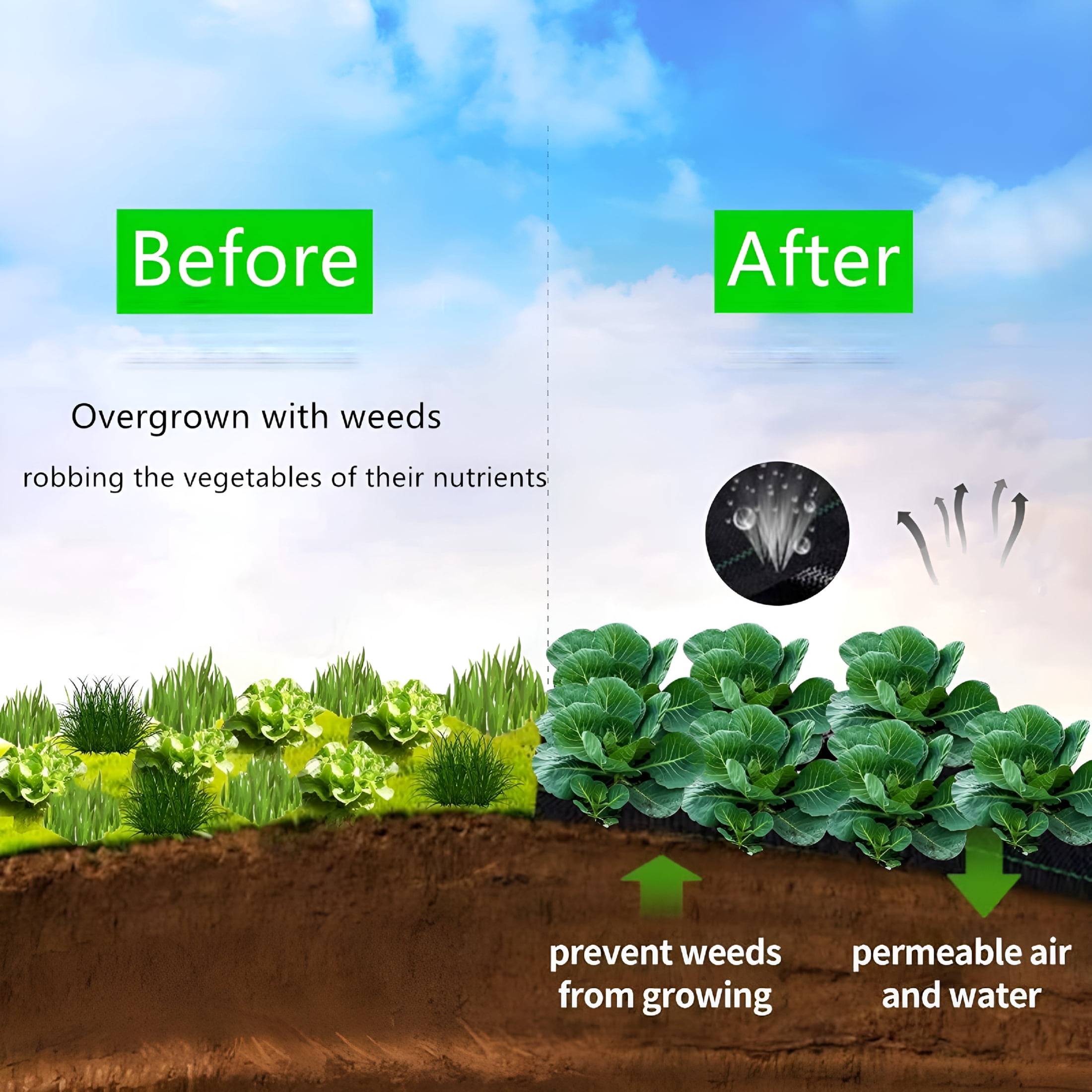 RLESO Weed Barrier Fabric 3.2oz Heavy Duty - 3ft x 300ft Landscape Fabric | Easy Install Rugged Plastic Ground Cover Weed Barrier with UV Protection for Gardens, Landscaping Fabric