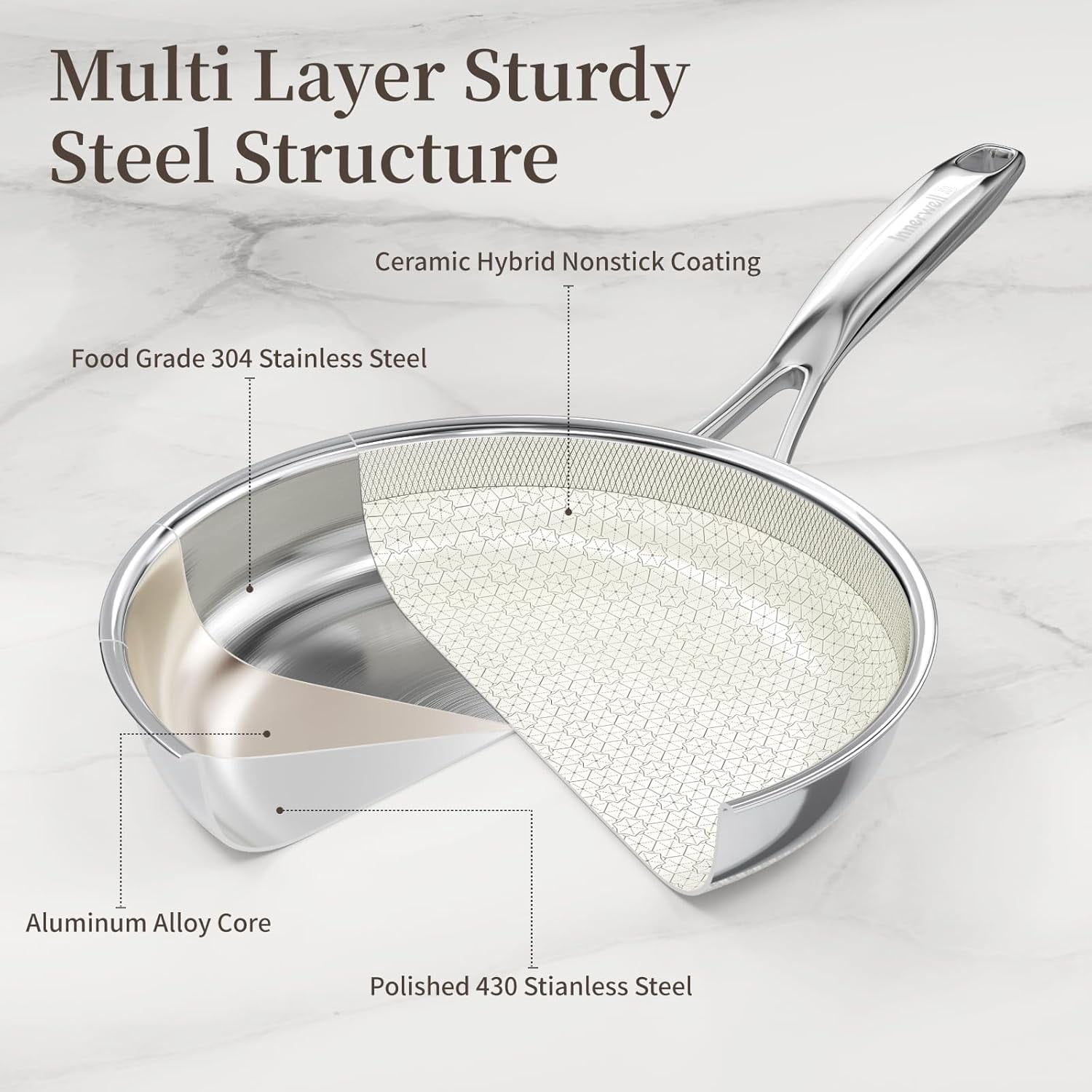 8 Inch Non Stick Frying Pan with Lid, Ceramic Hybrid Tri-Ply Stainless Steel Skillet for Induction