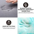 thumbnail image 5 of 8 Inch Queen Mattress, Bamboo Charcoal Infused Gel Memory Foam Mattress in a Box, CertiPUR-US Certified, Queen Mattress with Fiberglass Free Cover, Medium, 5 of 7