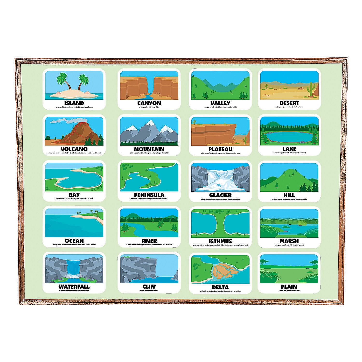 Landform Mini Bulletin Board Set - Educational - 20 Pieces