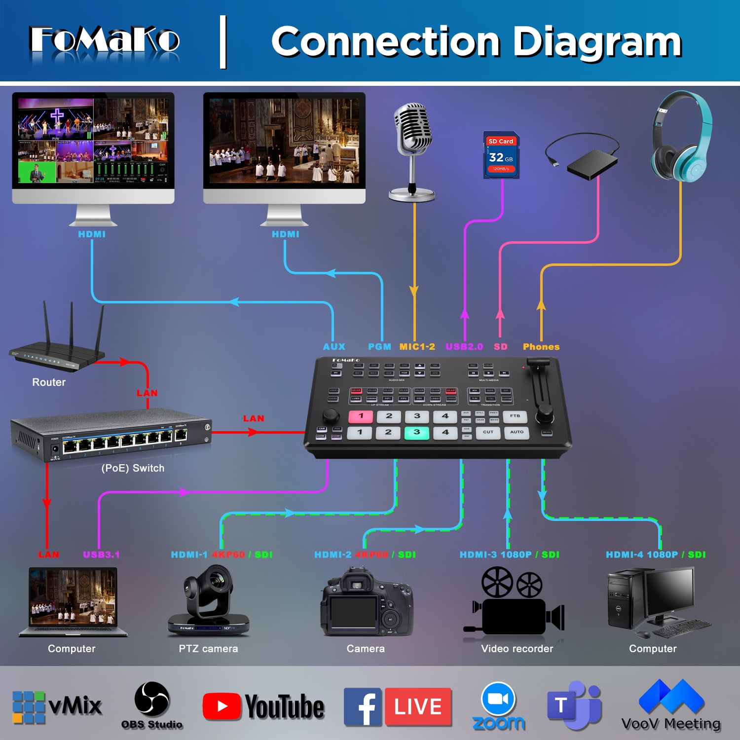 FoMaKo 4K SDI HDMI Video Mixer Switcher, 5.5 Inch FHD LCD Screen, 5-channel HDMI live Streaming Switcher, 4K 60FPS Input, 1080p 60FPS Output,Support PTZ Controller, SDI+HDMI Video Switcher,M4