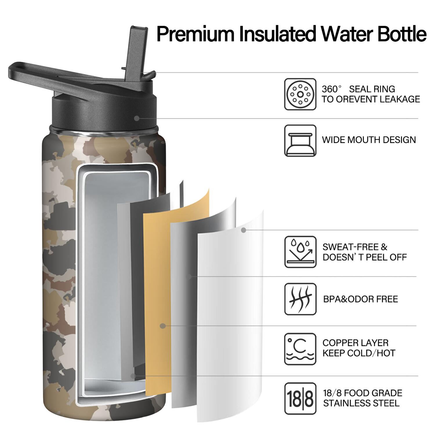 Camouflage Insulated Stainless Steel Water Bottle with Straw & Cleaning Brush – 18/32/40 Oz | Leakproof, BPA-Free, 304 Stainless Steel, Wide Mouth, Travel Mug for Car, Gym, Office