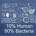 thumbnail image 3 of CafePress - 90% Bacteria Women's Dark T Shirt - Womens Tri-blend T-Shirt, 3 of 4