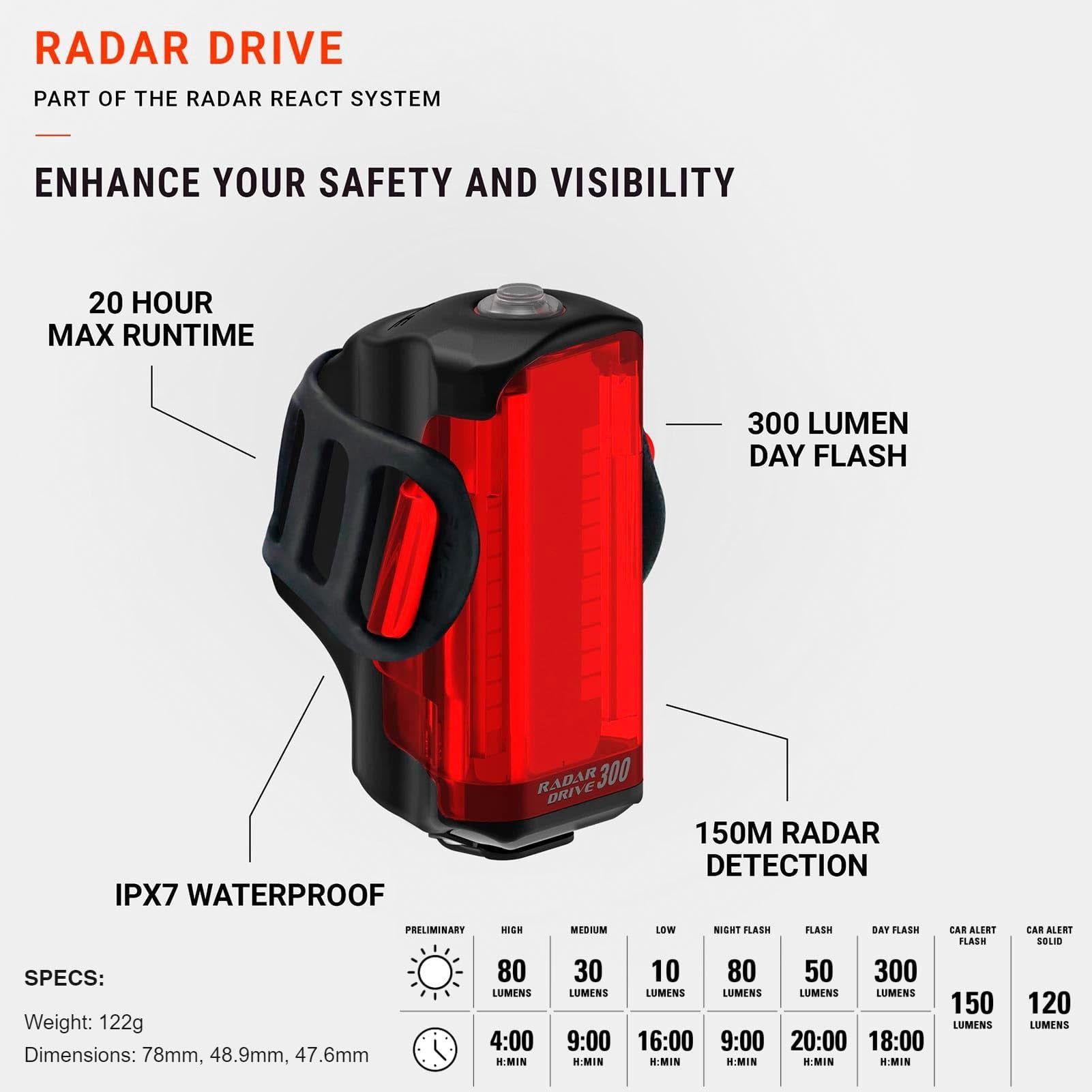 Garmin Varia RTL515 Cycling Radar Tail Light, Power Bank Bundle