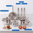 thumbnail image 3 of Mainstays Stainless Steel 10Pc Cookware Set with Lids and Kitchen Utensils, 3 of 21