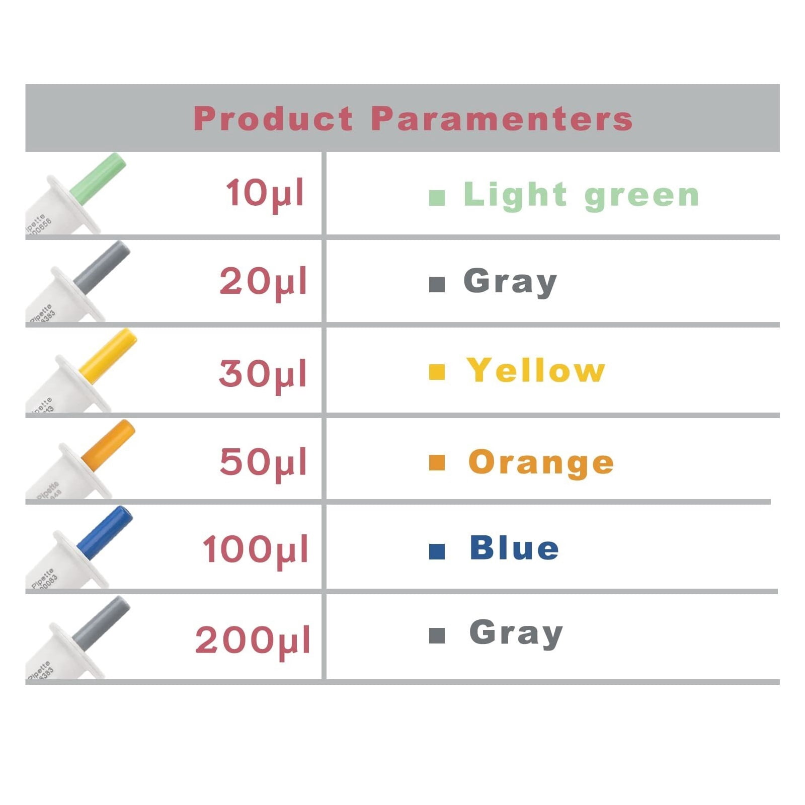 Mini Fixed Volume Pipette Manual Single Channel Pipettor Laboratory Micro Pipette ,Precision & Accuracy