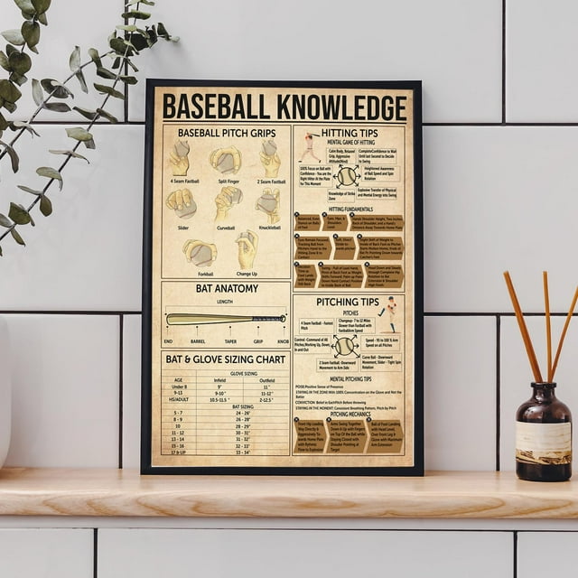 Ishii Melatic Baseball Knowledge poster, Baseball Pitching Grips print, Gift For Baseball Player, Baseball Boy room decor, baseball tips guide