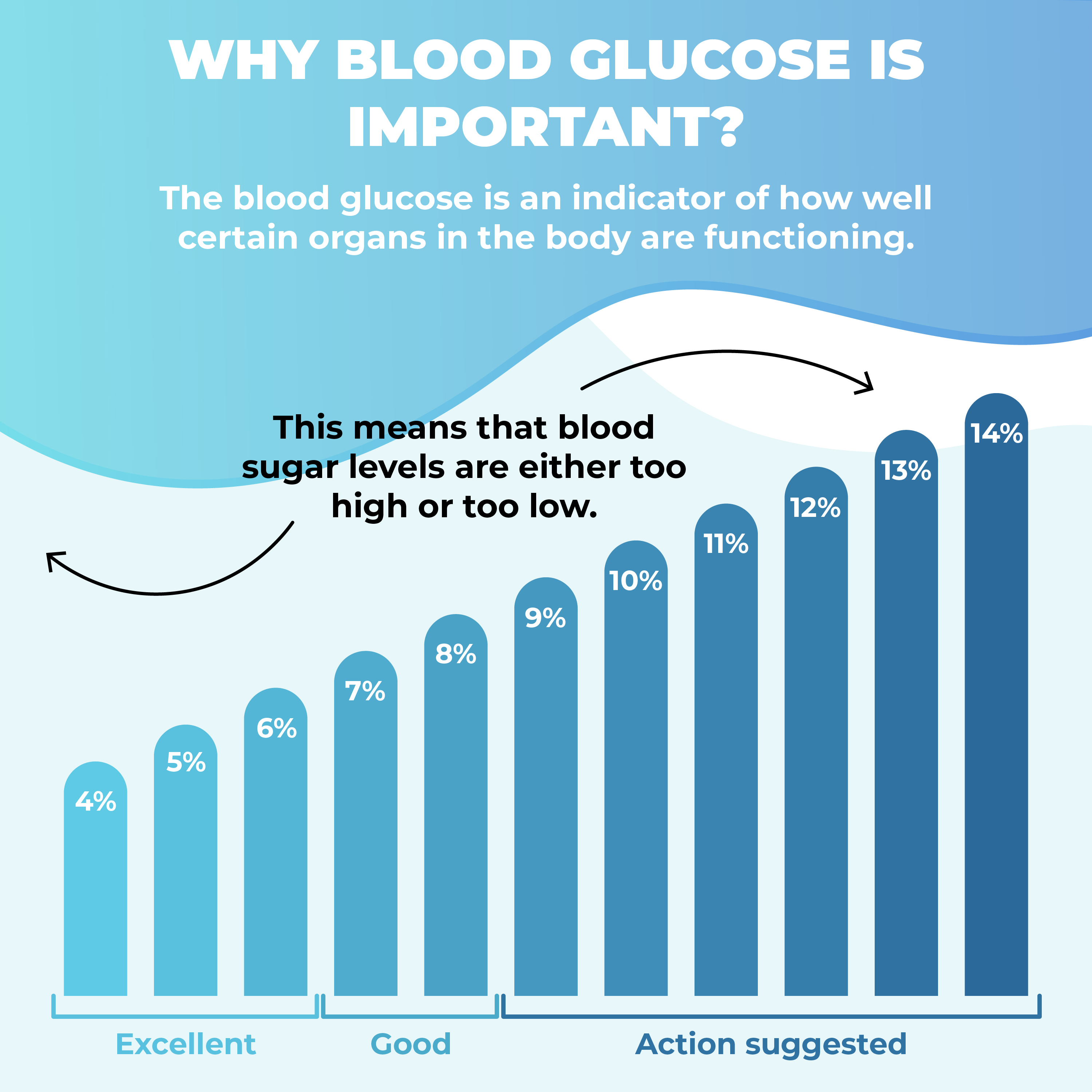Blood Sugar Support Supplement by PureHealth Research; Support Metabolism, Energy & Glucose Levels