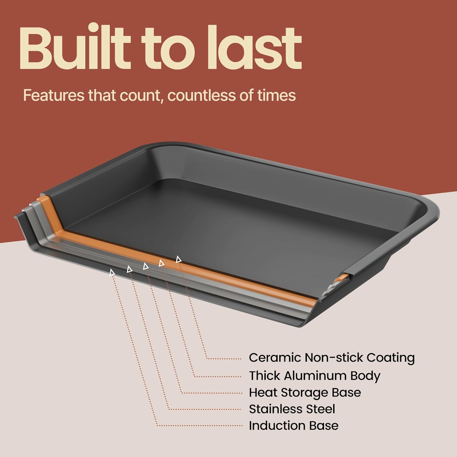 Bakken 4-Piece Bakeware Sets, Nonstick Carbon Steel Baking Sheet, Stackable Space-Saving Bakeware, Dishwasher Safe, Oven Safe 450°F, Black