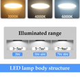 thumbnail image 4 of Foco LED directo de fábrica, lámpara halógena de 1-10 piezas, MR16, 100V-240V, 3W, 5W, 6W, 7W, 8W, luz blanca cálida de alto brillo, reemplaza 50W, 100W, 4 of 4