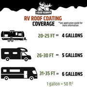 Liquid Rubber RV Roof Coating, Waterproof Elastomeric Roof Sealant for EPDM, TPO, Fiberglass & Aluminum RV Roofs, White, 5 Gallon, 250 Sq ft Coverage