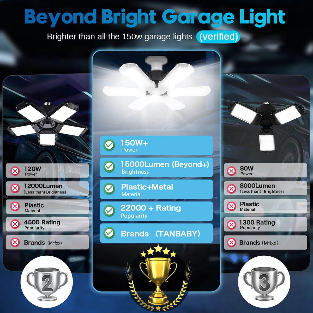 2 Pack LED Garage Lights, 150W Deformable Best Ceiling Shop Lights, 15000LM LED Light 6500K Garage Lighting with 6+1 Adjustable Panels Bulb for Basement